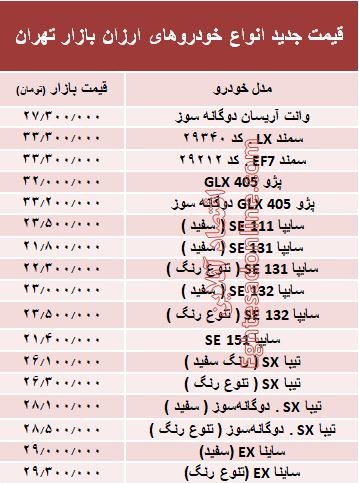 ارزان‌قیمت‌ترین خودروهای بازار + جدول