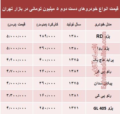 با ۵ میلیون هم می‌توان خودرو خرید؟ +جدول