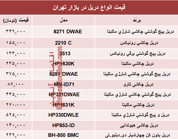 مظنه پرفروش‌ترین انواع دریل در بازار تهران؟ +جدول