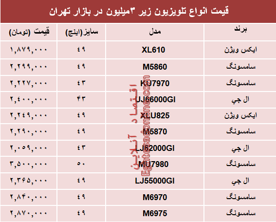 نرخ انواع تلویزیون‌های ارزان قیمت در بازار؟ +جدول
