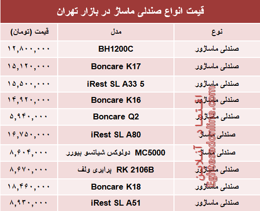 قیمت انواع صندلی ماساژ در بازار تهران؟ +جدول