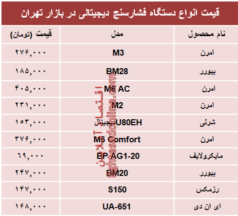 قیمت انواع فشارسنج در بازار تهران؟ +جدول