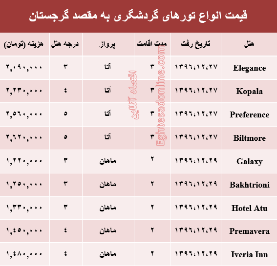 هزینه سفر به گرجستان در اسفند ماه جاری +جدول