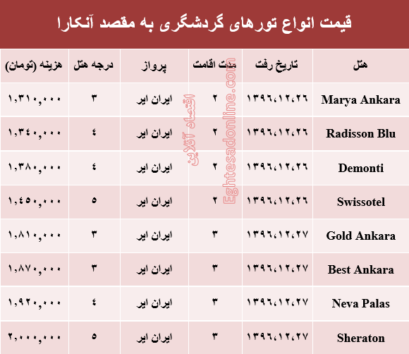 هزینه سفر به آنکارا در اسفند ماه۹۶ +جدول