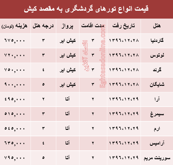 مظنه تور هوایی کیش؟ +جدول