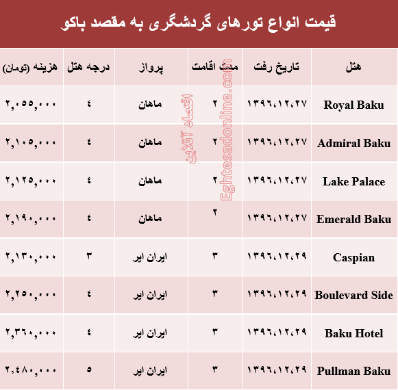 هزینه سفر به باکو در اسفند ماه +جدول