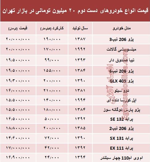 با ۲۰میلیون هم می‌توان خودرو خرید؟ +جدول