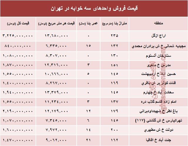 آپارتمان سه خوابه در تهران چند؟ +جدول