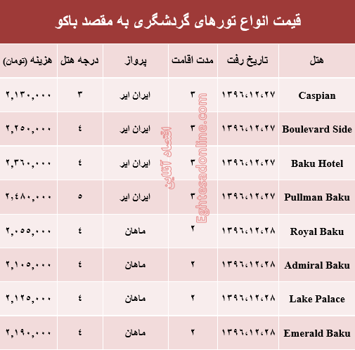 هزینه سفر به باکو در اسفند ماه +جدول