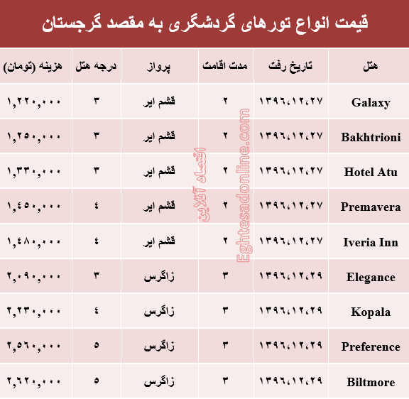 هزینه سفر به گرجستان در اسفند ماه۹۶ +جدول