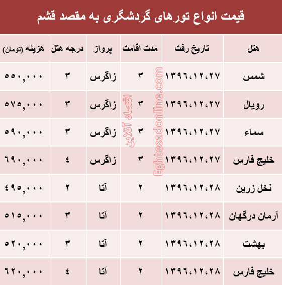 مظنه تور هوایی قشم؟ +جدول