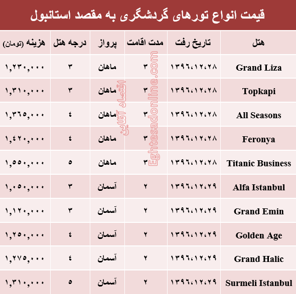 قیمت تور زمستانی استانبول +جدول