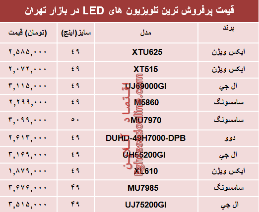 نرخ انواع تلویزیون‌ها‌ی ‌LED در بازار تهران؟ +جدول