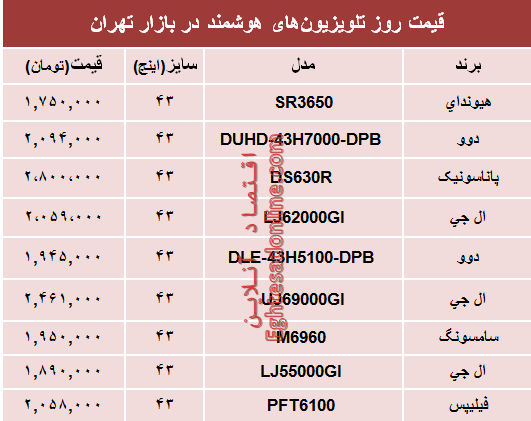 قیمت انواع تلویزیون‌های هوشمند در بازار؟ +جدول