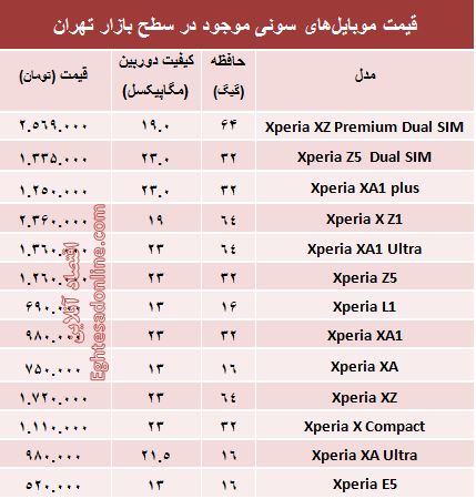 مظنه موبایل‌های سونی در بازار +جدول