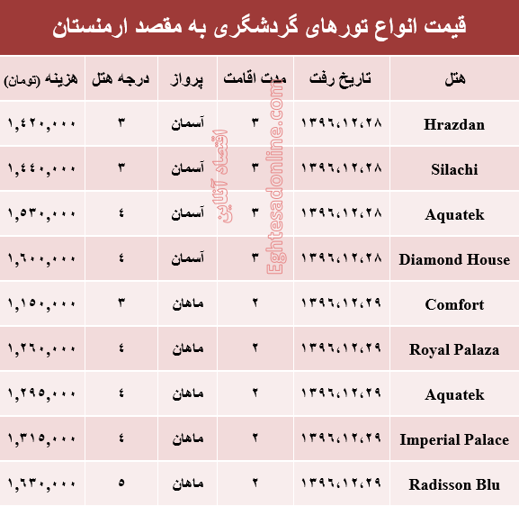 هزینه سفر به ارمنستان در اسفند ماه +جدول