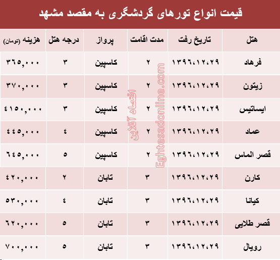 مظنه تور هوایی مشهد؟ +جدول