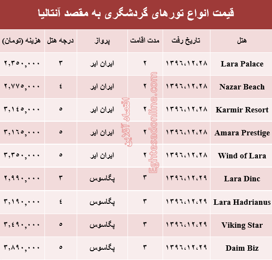 هزینه سفر به آنتالیا در اسفند ماه۹۶ +جدول