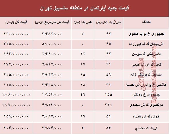 مظنه آپارتمان در منطقه سلسبیل ؟ +جدول