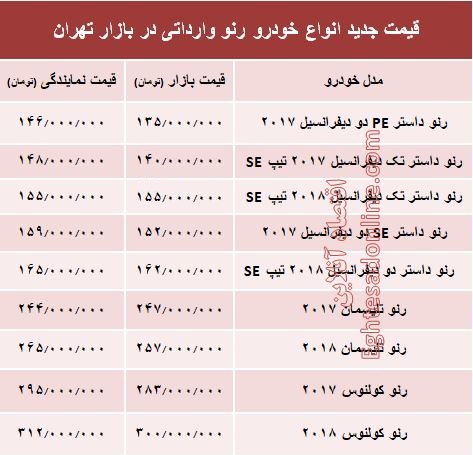 قیمت جدید انواع خودرو رنو در بازار تهران +جدول