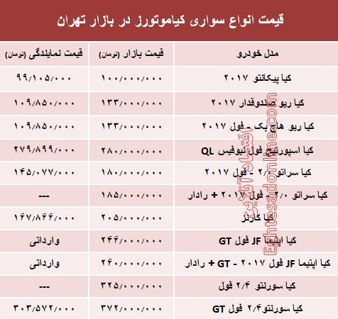 قیمت انواع سواری کیاموتورز در بازار تهران + جدول