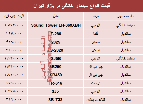 نرخ انواع سینما خانگی در بازار؟ +جدول