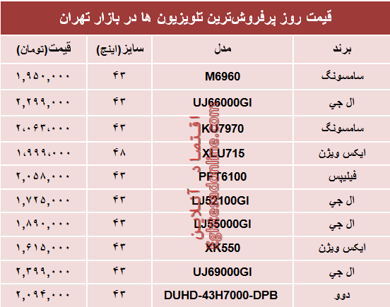 نرخ پرفروش‌ترین‌ انواع تلویزیون‌ها‌ در بازار؟ +جدول