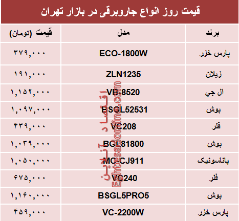 مظنه انواع جاروبرقی‌ در بازار چند؟ +جدول