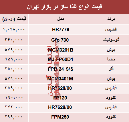 نرخ انواع غذا ساز در بازار چند؟ +جدول