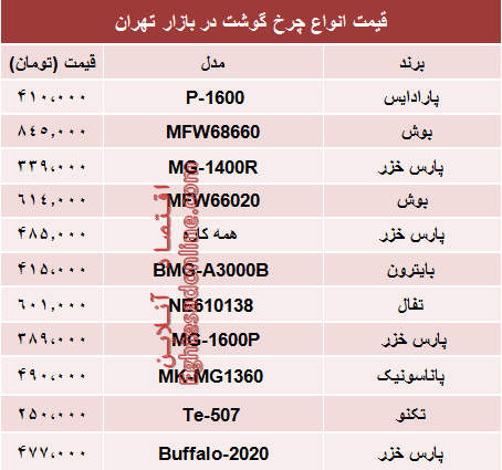 نرخ انواع پرفروش‌ترین چرخ گوشت‌ها در بازار؟ +جدول