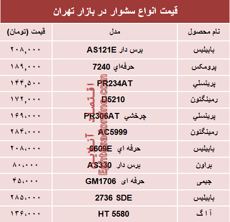 نرخ انواع سشوار در بازار چند؟ +جدول