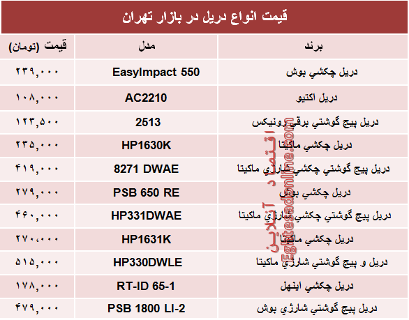 نرخ انواع دریل در بازار چند؟ +جدول