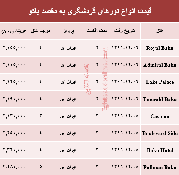 هزینه سفر به باکو در اسفند ماه +جدول