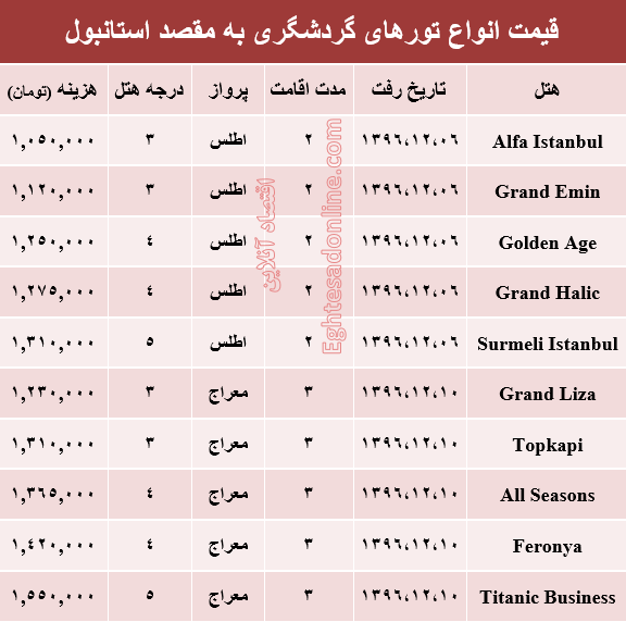 قیمت تور زمستانی استانبول +جدول