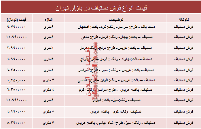 قیمت انواع فرش دستباف دربازار؟ +جدول