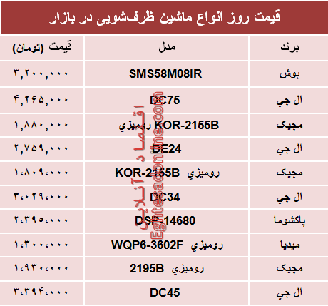 مظنه انواع ماشین‌های ظرفشویی در بازار؟ +جدول