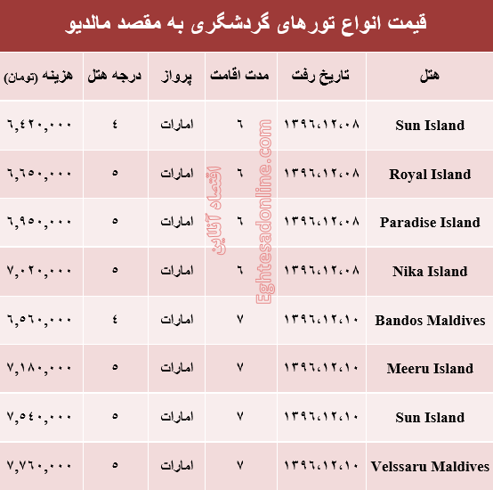 هزینه سفر به مالدیو در اسفند ماه +جدول