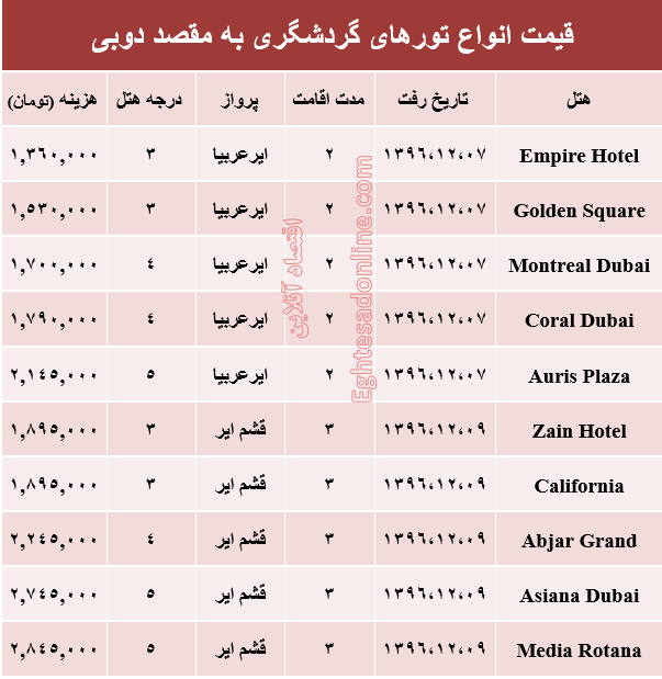 قیمت تور زمستانی دوبی +جدول