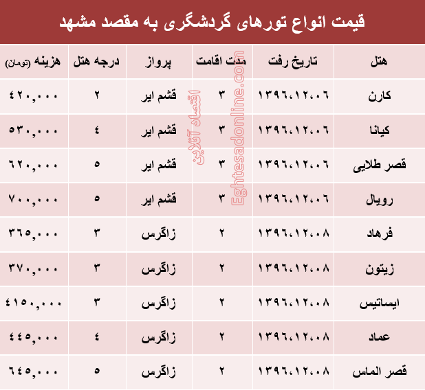 مظنه تور هوایی مشهد؟ +جدول