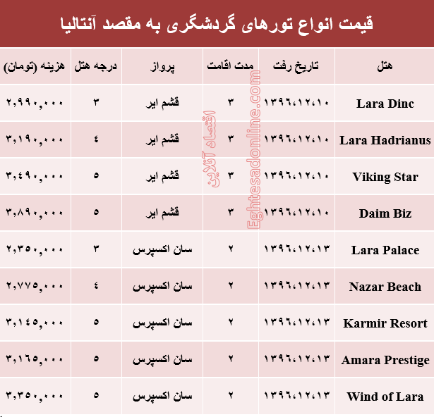 هزینه سفر به آنتالیا در اسفند ماه۹۶ +جدول