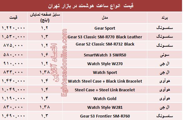 قیمت جدیدترین انواع ساعت هوشمند +جدول