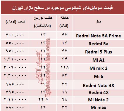 قیمت موبایل‌های شیائومی در بازار؟ +جدول