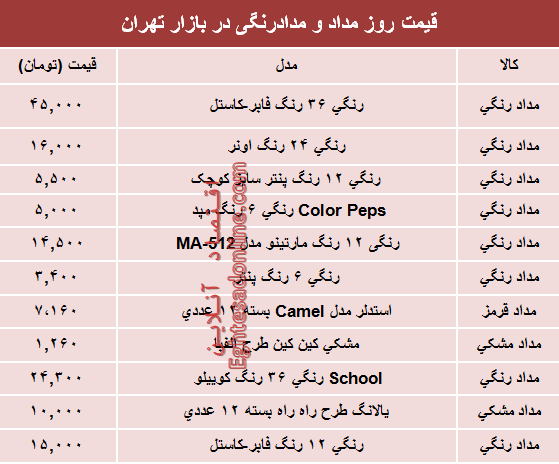 قیمت انواع مداد و مدادرنگی دربازار چند؟ +جدول