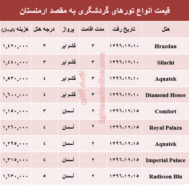 قیمت تور زمستانی ارمنستان+جدول