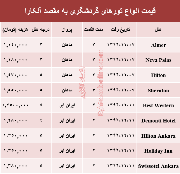 هزینه سفر به آنکارا در اسفند ماه۹۶ +جدول