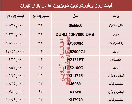 قیمت پرفروش‌ترین‌ انواع تلویزیون‌ها‌ در بازار؟ +جدول