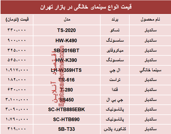 نرخ انواع سینما خانگی در بازار؟ +جدول