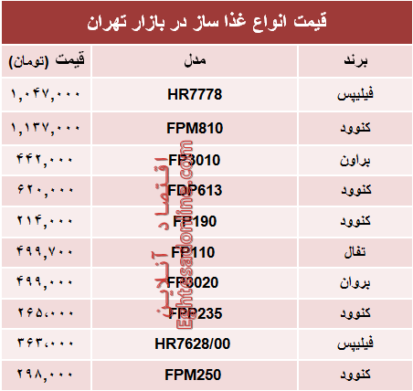 نرخ انواع غذا ساز در بازار چند؟ +جدول