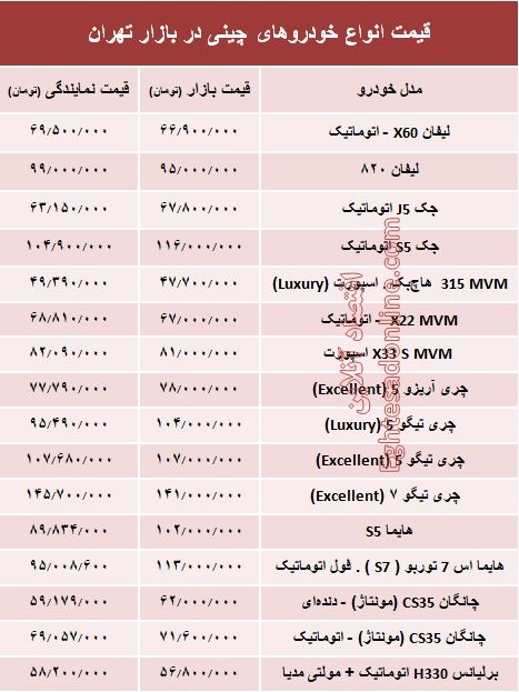 خودروهای چینی در بازار تهران چند؟ + جدول