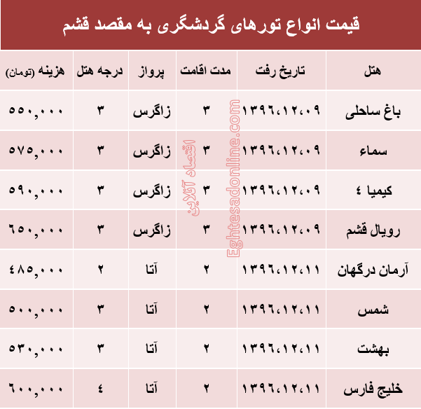 مظنه تور هوایی قشم؟ +جدول